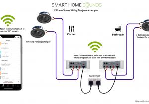 Home sound System Wiring Diagram sonos Ceiling Speaker Wiring Diagram Smart Home sounds