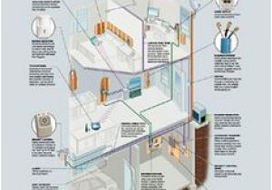 Home Structured Wiring Diagram 54 Best Structured Wiring Systems Images In 2016 Structured Wiring Home Structured Wiring Diagram 54 Best Structured Wiring Systems Images In 2016 Structured Wiring