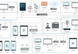Home Structured Wiring Diagram Home Network Plan This Diagram Shows the Network Setup Using Cisco