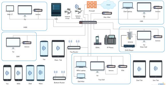 Home Structured Wiring Diagram Home Network Plan This Diagram Shows the Network Setup Using Cisco