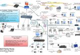 Home Structured Wiring Diagram Home Wired Network Diagram Home Network Diagram Technology