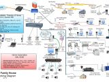 Home Structured Wiring Diagram Home Wired Network Diagram Home Network Diagram Technology