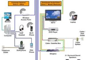 Home theater Projector Wiring Diagram 15 Best Home theater Wiring Images Home theater Home Home theater Projector Wiring Diagram 15 Best Home theater Wiring Images Home theater Home