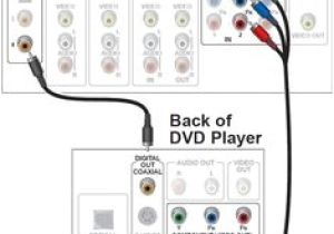 Home theater Projector Wiring Diagram 39 Best Radio Wiring Diagram Images Radio Diagram Car Stereo