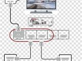 Home theater Projector Wiring Diagram Blu Ray Disc Wiring Diagram Yamaha Corporation Television Home theater Projector Wiring Diagram Blu Ray Disc Wiring Diagram Yamaha Corporation Television