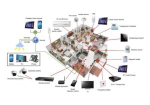 Home theater Projector Wiring Diagram sonos sound System Home theater Installation In Dubai