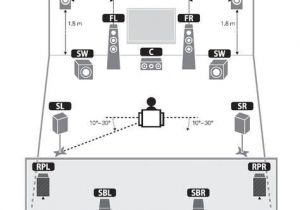 Home theater Projector Wiring Diagram why Buy Home theater Kits Small Home theaters Home Home theater Projector Wiring Diagram why Buy Home theater Kits Small Home theaters Home
