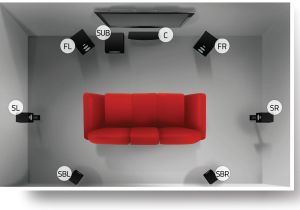 Home theater Speaker Wiring Diagram 5 1 7 1 Surround sound Speaker System Setup Placement Guide Home theater Speaker Wiring Diagram 5 1 7 1 Surround sound Speaker System Setup Placement Guide
