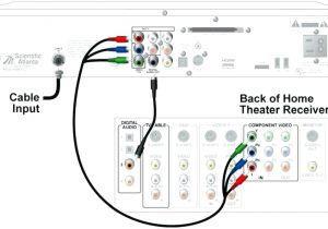 Home theater Speaker Wiring Diagram Bright House Wiring Wiring Diagrams Value