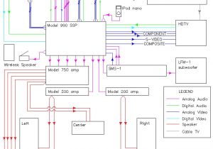 Home theater Speaker Wiring Diagram Home theater Wiring Diagrams for Satellite Wiring Diagram Technic