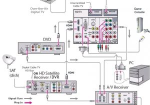 Home theater Speaker Wiring Diagram Home theater Wiring Diagrams for Satellite Wiring Diagram Technic Home theater Speaker Wiring Diagram Home theater Wiring Diagrams for Satellite Wiring Diagram Technic