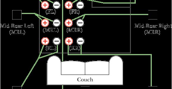 Home theater Speaker Wiring Diagram Optimal Home theater Wiring Wiring Diagram Basic
