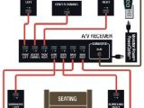 Home theater Systems Speaker Wiring Diagram Blank Home theater Wiring Wiring Diagram Technicals