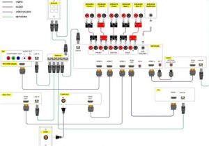 Home theater Systems Speaker Wiring Diagram Home theater Speaker Wiring Diagram Wiring Diagram Sheet