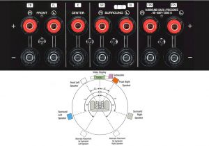 Home theater Systems Speaker Wiring Diagram How to Set Up A Basic Home theater System