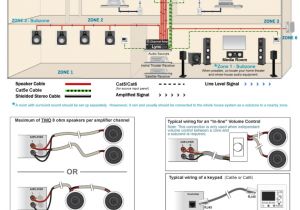 Home theater Systems Speaker Wiring Diagram Pin Home theater Wiring On Pinterest Blog Wiring Diagram