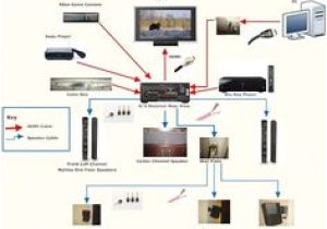 Home theater Systems Wiring Diagrams 15 Best Home theater Wiring Images In 2015 Diy Ideas for Home