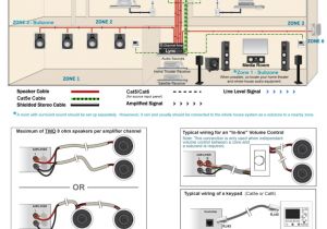 Home theater Systems Wiring Diagrams Pin Home theater Wiring On Pinterest Blog Wiring Diagram