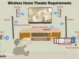 Home theater Systems Wiring Diagrams the Truth About Wireless Speakers for Home theaters