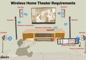 Home theater Systems Wiring Diagrams the Truth About Wireless Speakers for Home theaters Home theater Systems Wiring Diagrams the Truth About Wireless Speakers for Home theaters