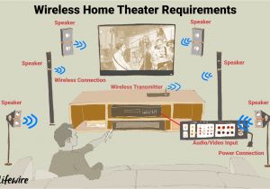 Home theater Systems Wiring Diagrams the Truth About Wireless Speakers for Home theaters