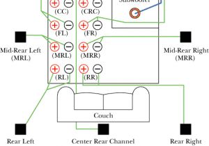 Home theater Wiring Diagram Wiring Diagram for Family Room Electrical Schematic Wiring Diagram