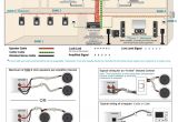 Home theater Wiring Diagram Wiring sound System for the Home Pinterest Auto Wiring Diagram