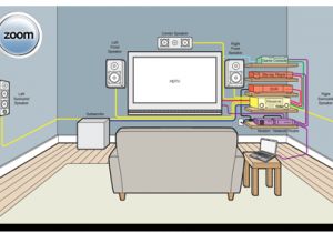 Home theater Wiring Diagram Wiring sound System for the Home Pinterest Auto Wiring Diagram