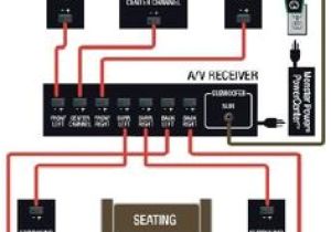 Home theater Wiring Diagrams 15 Best Home theater Wiring Images In 2015 Diy Ideas for Home