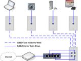 Home Wired Network Diagram House Wiring Ethernet Cable Schema Diagram Database