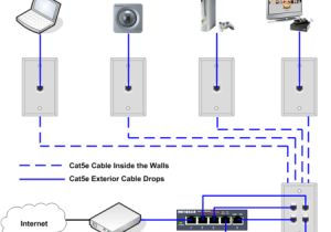Home Wired Network Diagram House Wiring Ethernet Cable Schema Diagram Database
