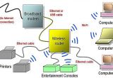Home Wired Network Diagram Network Diagram Layouts Home Network Diagrams