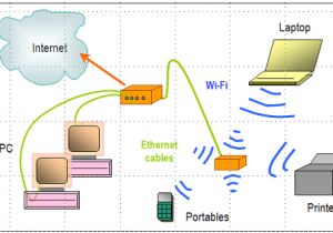Home Wired Network Diagram Network Diagram Layouts Home Network Diagrams