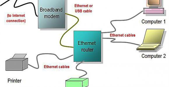 Home Wired Network Diagram Network Diagram Layouts Home Network Diagrams