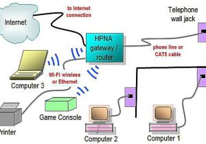 Home Wired Network Diagram Network Diagram Layouts Home Network Diagrams