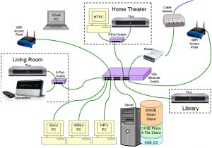 Home Wired Network Diagram Network Switch Wiring Diagram Wiring Diagram