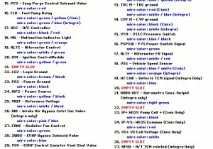 Honda Civic Ecu Wiring Diagram 96 Honda Civic Obd2 Ecu Wiring Diagram Fuse Box and Honda Civic Ecu Wiring Diagram 96 Honda Civic Obd2 Ecu Wiring Diagram Fuse Box and
