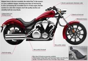 Honda Fury Wiring Diagram 2018 Honda Fury 1300 Review Specs Features Changes Honda Fury Wiring Diagram 2018 Honda Fury 1300 Review Specs Features Changes