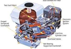 Honda Gx160 Electric Start Wiring Diagram Honda Gx160 5 5hp General Purpose Engine Brand New Honda Gx160 Electric Start Wiring Diagram Honda Gx160 5 5hp General Purpose Engine Brand New