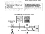 Honeywell Actuator Valve Wiring Diagram Maxon Smartfire Intelligent Combustion Control System