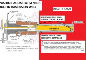 Honeywell Aquastat Wiring Diagram Heating Boiler Aquastat Immersion Well Grease thermal Conductive