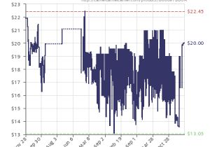 Honeywell Cn7510a2001 Wiring Diagram Honeywell Relay R8222d Wiring Diagram Wiring Diagram Honeywell Cn7510a2001 Wiring Diagram Honeywell Relay R8222d Wiring Diagram Wiring Diagram