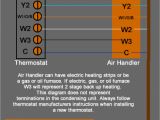 Honeywell T9 thermostat Wiring Diagram Heat Pump thermostat Wiring Chart Diagram Easy Step by Step