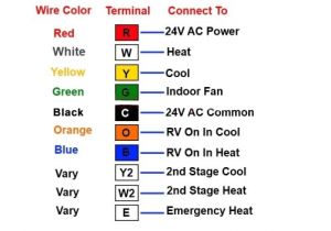 Honeywell thermostat 4 Wire Diagram Honeywell Rth6500wf Wiring Diagram Wiring Diagram Centre Honeywell thermostat 4 Wire Diagram Honeywell Rth6500wf Wiring Diagram Wiring Diagram Centre
