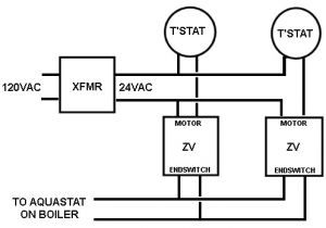 Honeywell V8043e1012 Wiring Diagram Honeywell Motorized Valve Wiring Diagrams Wiring Diagram Honeywell V8043e1012 Wiring Diagram Honeywell Motorized Valve Wiring Diagrams Wiring Diagram