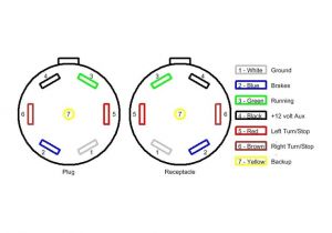 Hopkins 7 Blade Trailer Wiring Diagram Seven Way Rv Plug Wiring Diagram Inspirational Wabash 7 Way Trailer