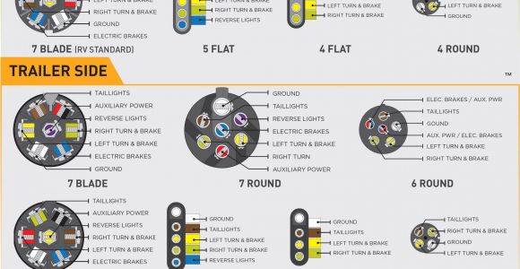 Hopkins 7 Pin Trailer Wiring Diagram Df7 7 Way Truck Plug Wiring Diagram Wiring Library