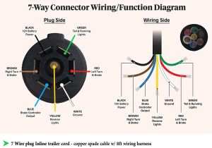 Hopkins 7 Pin Trailer Wiring Diagram Trailer Plug Wire Diagram Kobe Dego19 Vdstappen Loonen Nl