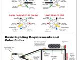 Hopkins Trailer Adapter Wiring Diagram Hopkins 7 Blade Trailer Connector Wiring Diagram Trailer Hopkins Trailer Adapter Wiring Diagram Hopkins 7 Blade Trailer Connector Wiring Diagram Trailer