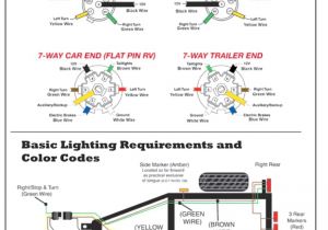 Hopkins Trailer Adapter Wiring Diagram Hopkins 7 Blade Trailer Connector Wiring Diagram Trailer Hopkins Trailer Adapter Wiring Diagram Hopkins 7 Blade Trailer Connector Wiring Diagram Trailer